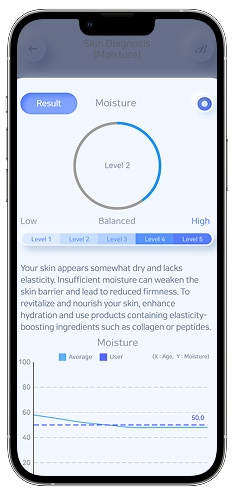 Moisture